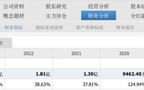 【评论】“无视”对方污点仍然大额贸易，华仁药业业绩曝雷有必要深究|界面新闻 · 证券