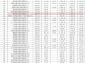 降佣周年成效！基金交易佣金大减近34%，券商股东们很“受伤”|界面新闻