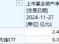 中金基金上报A500ETF你敢买吗？中金基金旗下仅两只ETF一只2.5亿、另一只3500万亿，日均成交额仅570万元