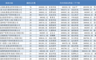 开年近4000次调研！私募都在关注哪些新方向？|界面新闻