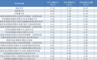 顶级游资重仓机器人、RISC-V两大概念，银轮股份、东软载波等被精准狙击|界面新闻
