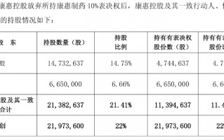 康惠制药新老板第一刀砍向曾炒作减肥药的子公司|界面新闻