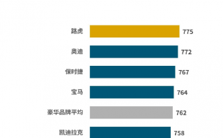 在市场波动中锚定价值 捷豹路虎“三冠”背后的豪华新范式|界面新闻