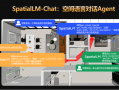 群核科技需要新故事|界面新闻 · 科技