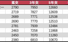 富德生命人寿畅盈人生（智选版）：利益、灵活性与养老服务的多维测评|界面新闻