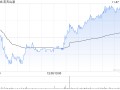 里昂：憧憬内需改善 行业首选农夫山泉等