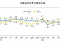 国家统计局：5月份居民消费价格同比下降0.1%|界面新闻 · 快讯