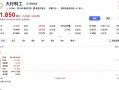 “内地折叠自行车第一股”上市首日高开36.36%，暗盘交易一度涨超200% |界面新闻 · 证券