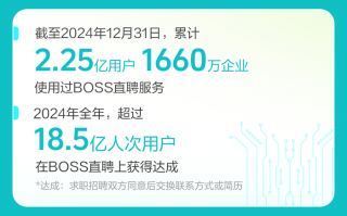 BOSS直聘：2024年营收73.56亿元，蓝领、非一线城市等增量市场收入增加|界面新闻