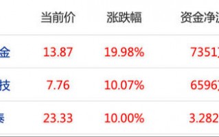 YU7大定超预期！小米股价开盘涨8%创新高，多只供应链个股涨超10%|界面新闻 · 证券