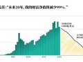 比尔·盖茨20年内将捐出几乎全部财富，并将关闭盖茨基金会|界面新闻 · 科技