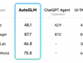 智谱发布AutoGLM 2.0，“云手机”能否实现Agent全自动操作？|界面新闻 · 科技