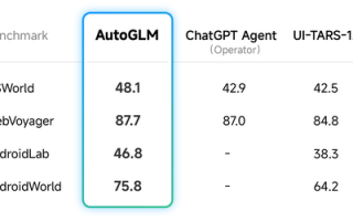 智谱发布AutoGLM 2.0，“云手机”能否实现Agent全自动操作？|界面新闻 · 科技