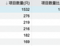 突破2000亿！这类消费贷款ABS发行提速|界面新闻