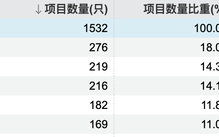 突破2000亿！这类消费贷款ABS发行提速|界面新闻