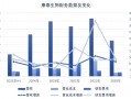 利润大跌的康泰生物应收账款继续走高|界面新闻