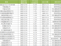 股债跷跷板出现！江海、中航证券固收产品开年跌了6%，“固收+”成新方向|界面新闻