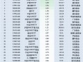 最不受欢迎ETF：11月22日华泰柏瑞沪深300ETF遭净赎回23.90亿元，华夏上证50ETF遭净赎回8.50亿元