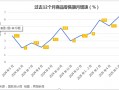 促消费进入新阶段，18万亿服务消费潜能如何进一步释放？|界面新闻