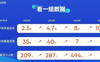 安克创新494人年薪百万背后，深圳跨境电商仍在低调赚钱|界面新闻