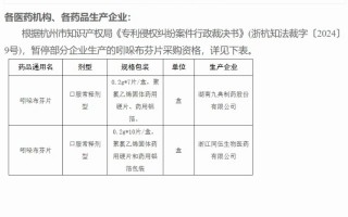 华东医药打响超十亿大品种专利战，多家公司抗凝药被暂停挂网|界面新闻