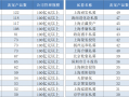 强者更强？头部证券私募大扩容，年内50亿元规模以上管理人增长49家|界面新闻