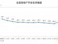 国家统计局：1-2月份全国房地产开发投资10720亿元，同比下降9.8%|界面新闻 · 快讯