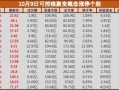 盘中必读|我国核聚变装置BEST主机全面开建！带动板块十余只成分股涨停|界面新闻 · 证券