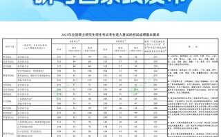 2025年研考国家线发布|界面新闻 · 快讯