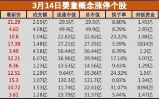 盘中必读|呼和浩特育儿补贴新政出炉，三孩最高补贴达10万，婴童概念掀涨停潮|界面新闻 · 证券