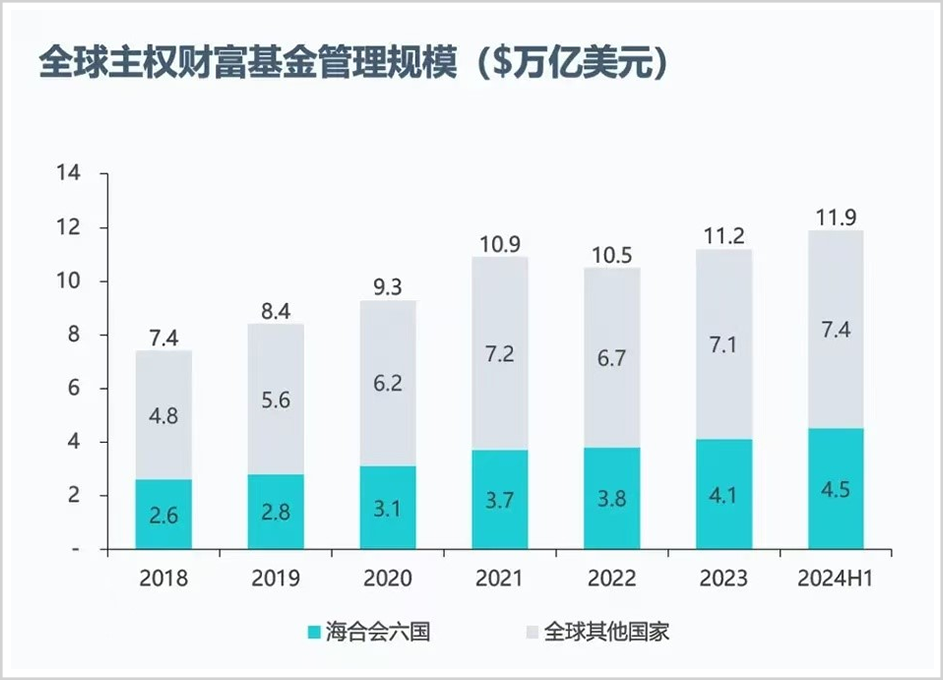 手握30万亿，最敢赌A股的外资中东资本，还在疯狂加仓！-第2张图片-乐修号