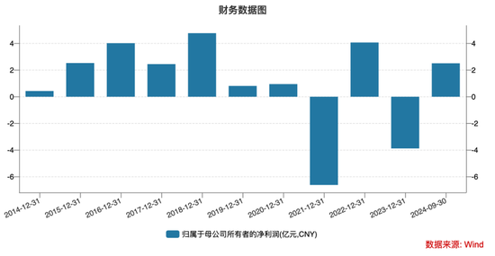 暴涨766%！海能达，彻底爆了！-第6张图片-乐修号