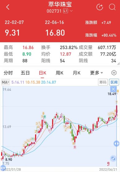 证监会对两名内幕交易者罚没约1.6亿元，其中一人因离世豁免-第2张图片-乐修号