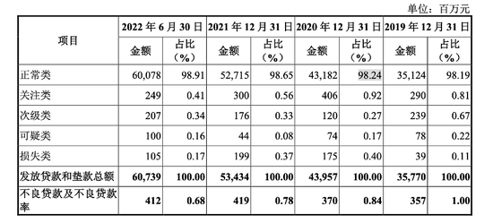 又一家银行IPO“难产”！湖州银行八成贷款投放在湖州，依赖关联方存款-第2张图片-乐修号