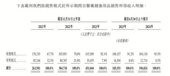 4890万人挂号撑起一个IPO，健康160何时盈利？-第10张图片-乐修号