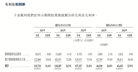 4890万人挂号撑起一个IPO，健康160何时盈利？-第12张图片-乐修号