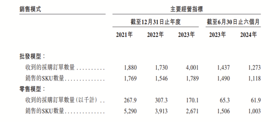 4890万人挂号撑起一个IPO，健康160何时盈利？-第15张图片-乐修号