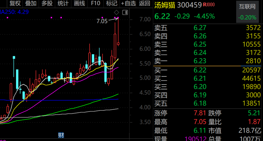 最牛AI股，历史新高，累计大涨3065.34%！-第2张图片-乐修号