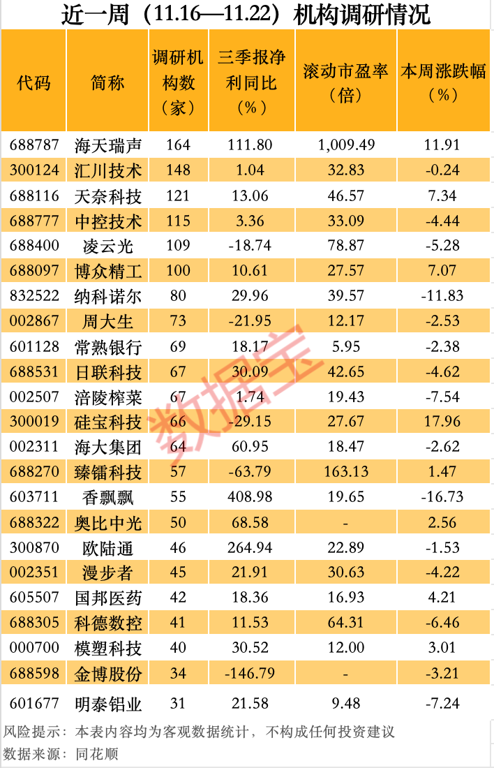 最牛AI股，历史新高，累计大涨3065.34%！-第4张图片-乐修号