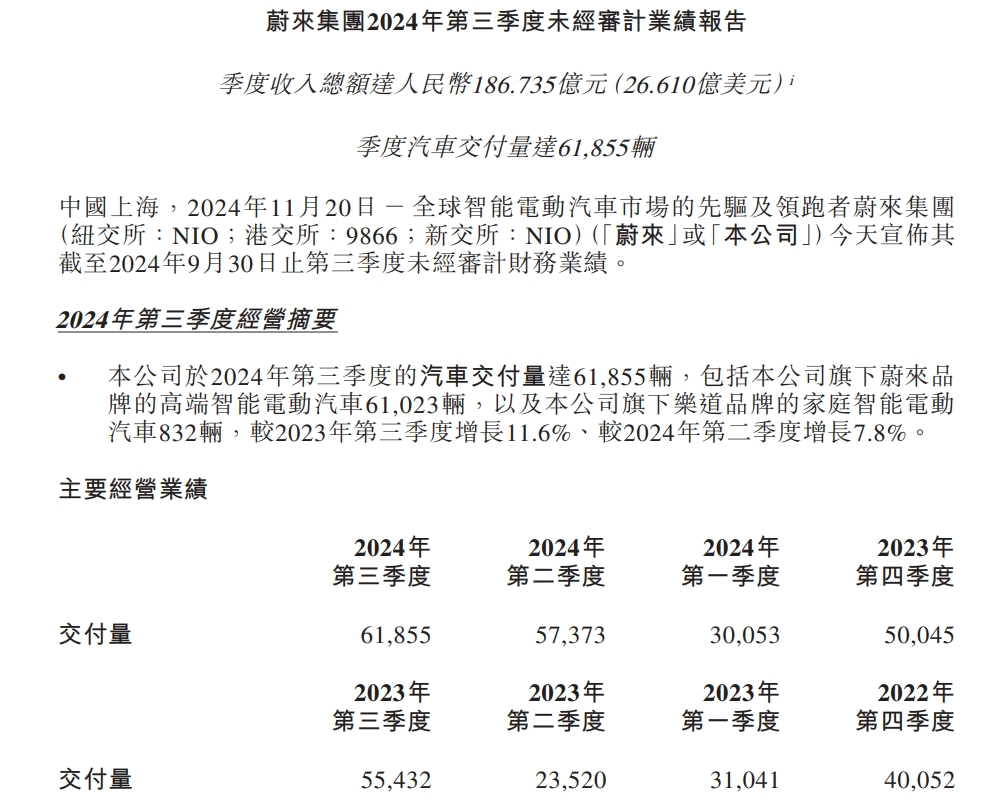 蔚来发文：已报警！-第5张图片-乐修号