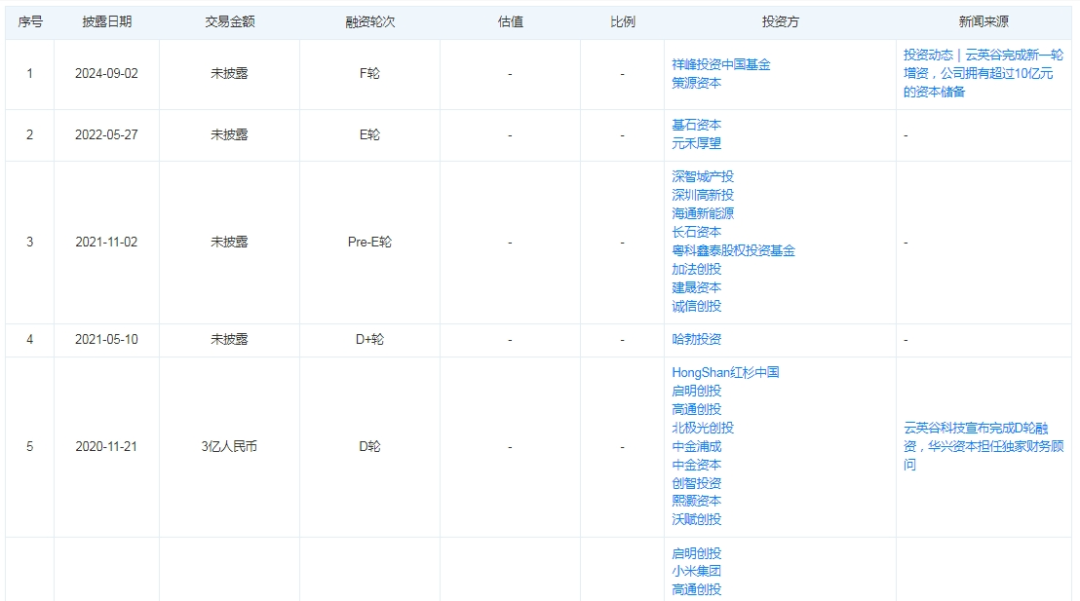 370亿市值芯片公司汇顶科技宣布大收购，下周一停牌！标的公司曾获小米、华为投资，手握10亿元资本储备-第3张图片-乐修号