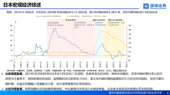 国海证券：A股能演绎2013年以来的日本股市长牛吗？——2013年至今日本宏观和股市复盘-第5张图片-乐修号