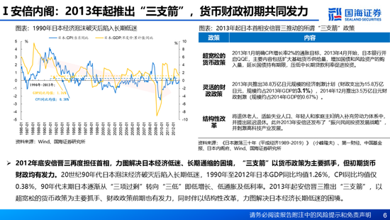 国海证券：A股能演绎2013年以来的日本股市长牛吗？——2013年至今日本宏观和股市复盘-第6张图片-乐修号