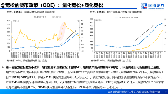 国海证券：A股能演绎2013年以来的日本股市长牛吗？——2013年至今日本宏观和股市复盘-第7张图片-乐修号