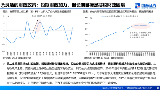 国海证券：A股能演绎2013年以来的日本股市长牛吗？——2013年至今日本宏观和股市复盘-第8张图片-乐修号