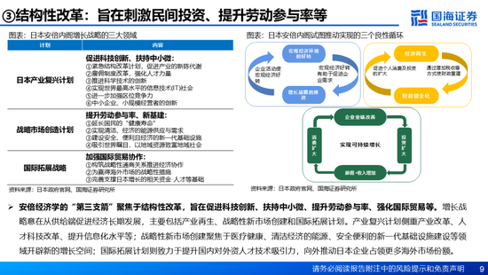 国海证券：A股能演绎2013年以来的日本股市长牛吗？——2013年至今日本宏观和股市复盘-第9张图片-乐修号