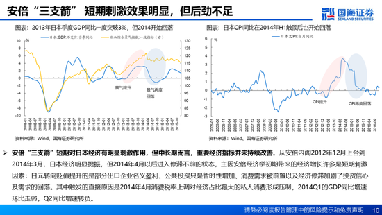 国海证券：A股能演绎2013年以来的日本股市长牛吗？——2013年至今日本宏观和股市复盘-第10张图片-乐修号