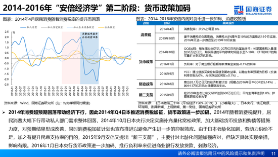 国海证券：A股能演绎2013年以来的日本股市长牛吗？——2013年至今日本宏观和股市复盘-第11张图片-乐修号