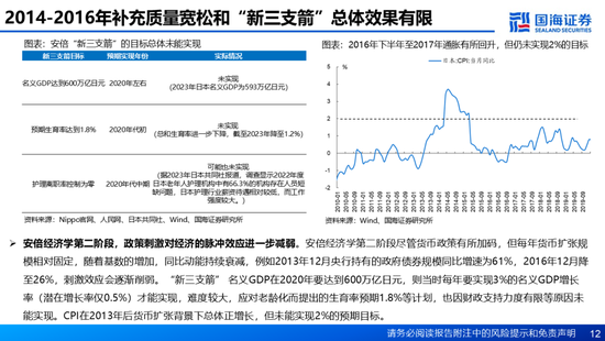 国海证券：A股能演绎2013年以来的日本股市长牛吗？——2013年至今日本宏观和股市复盘-第12张图片-乐修号