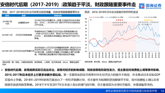 国海证券：A股能演绎2013年以来的日本股市长牛吗？——2013年至今日本宏观和股市复盘-第13张图片-乐修号